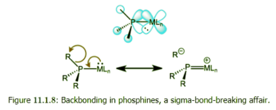 Organometallic Ligands | Chemistry Optional Notes for UPSC
