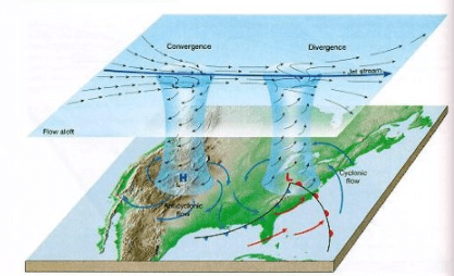 Temperate & Tropical Cyclones | Geography Optional for UPSC