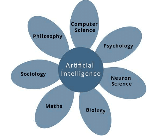 Artificial intelligence | Psychology for UPSC Optional (Notes)