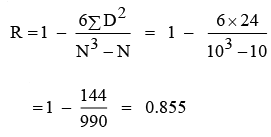 Simple correlation and regression | Management Optional Notes for UPSC