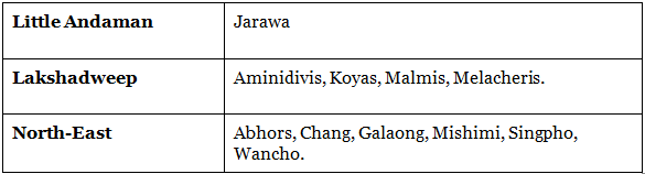 Major Tribes, Tribal Areas & their Problems- 1 | Geography Optional for UPSC (Notes)