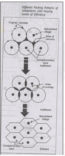 Central Place theories of Christaller & Losch | Geography Optional for UPSC