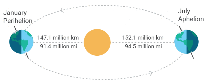Temperature & Pressure Belts of The World | Geography Optional for UPSC