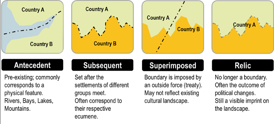 Laws of International Boundaries & Frontiers | Geography Optional for UPSC