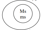 Incompatibility and Male Sterility and their Utilization in Crop Improvement - 2 | Agriculture Optional for UPSC