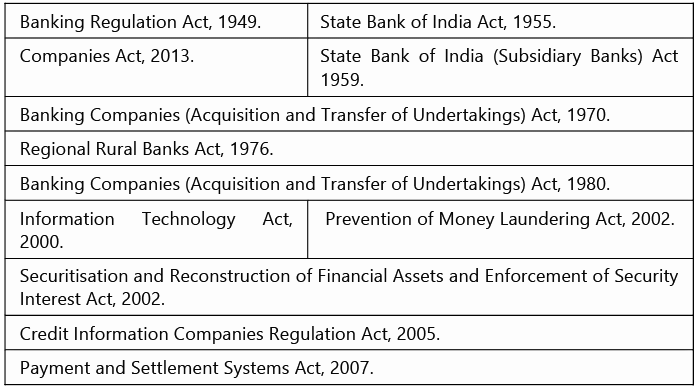 Audit of Banking | Commerce & Accountancy Optional Notes for UPSC