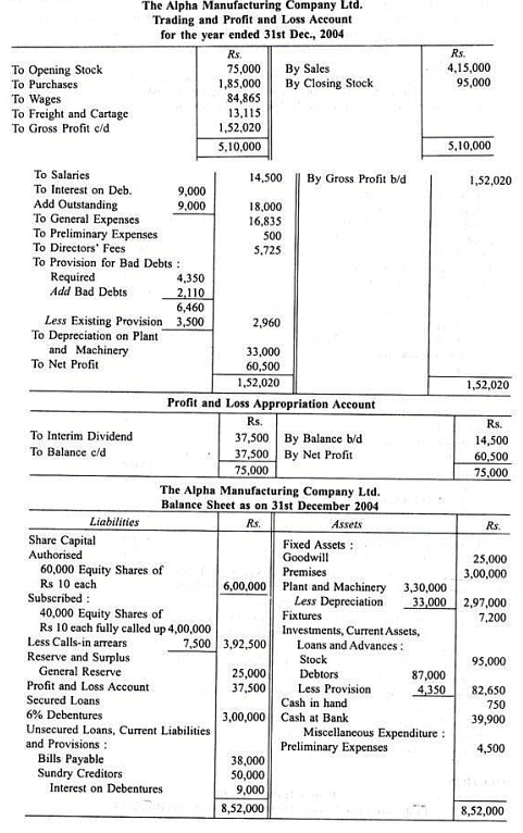Preparation and Presentation of Company Final Accounts | Commerce & Accountancy Optional Notes for UPSC