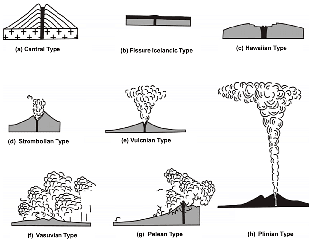Volcanoes—Causes and Products | Geology Optional for UPSC