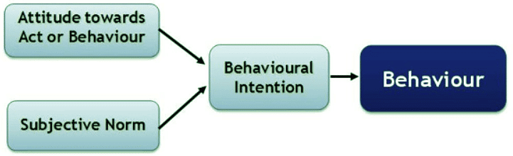 The Individual Processes: Values and Attitude | NABARD Grade A & Grade B Preparation - Bank Exams