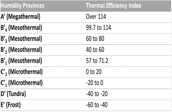 Koppen’s , Thornwaite’s & Trewar Tha’s Classification of World’s Climate | Geography Optional for UPSC