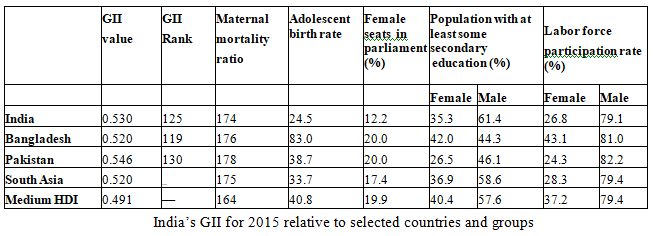 Poverty & Deprivation - 2 | Sociology Optional for UPSC (Notes)