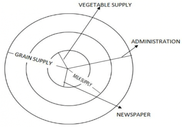 Qualitative Methods