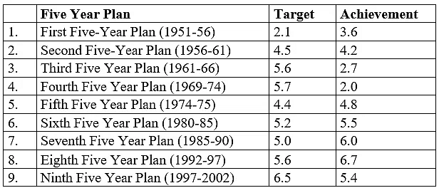 Machinery of Planning | Public Administration Optional for UPSC (Notes)