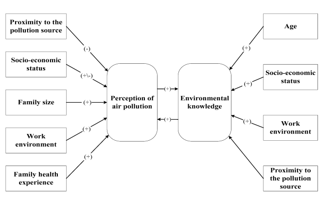 Biostatistics: Overview | Zoology Optional Notes for UPSC