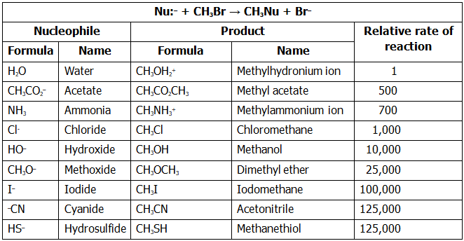 The SN2 Reaction & Characteristics of the SN2 Reaction | Chemistry Optional Notes for UPSC