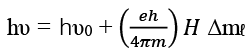 Zeeman Effect | Physics Optional Notes for UPSC