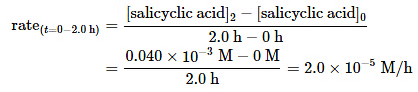 Determining the Reaction Rate of Hydrolysis of Aspirin