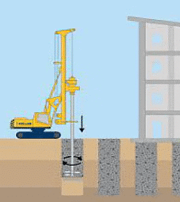 Different Methods of Soil Stabilization | Civil Engineering Optional for UPSC