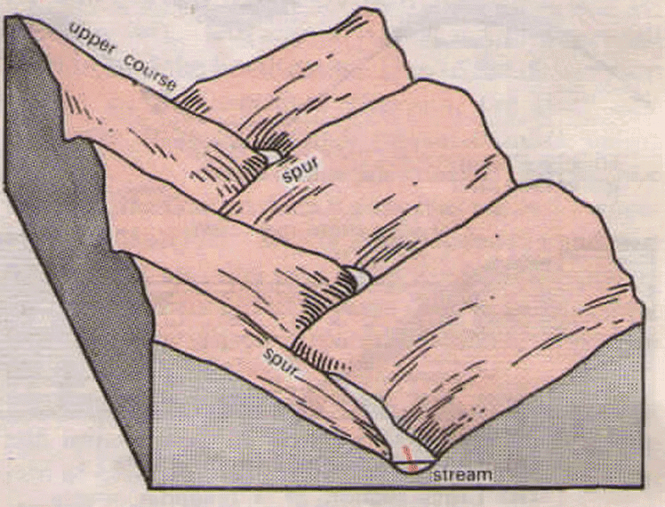 Landforms | Geology Optional for UPSC
