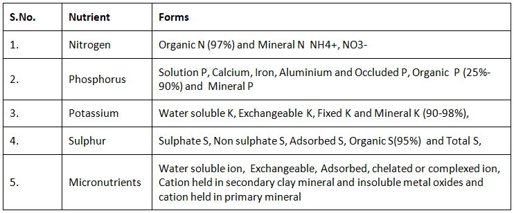 Essential Plant Nutrients | Agriculture Optional for UPSC