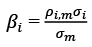 CAPM as a Tool of Determining Cost of Equity Capital - 1 | Commerce & Accountancy Optional Notes for UPSC
