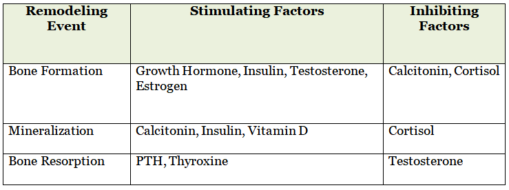 Calcium and Vitamin D | Medical Science Optional Notes for UPSC