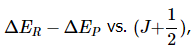 Rovibrational Spectroscopy | Chemistry Optional Notes for UPSC