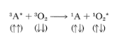 Photochemical reactions of simple organic compounds | Chemistry Optional Notes for UPSC