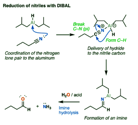 Di-isobutyl Aluminum Hydride (DIBAL) | Chemistry Optional Notes for UPSC