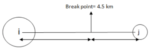 Break Point theory