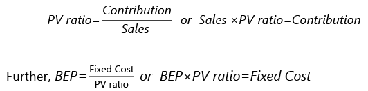 Financial and Operating leverage | Management Optional Notes for UPSC