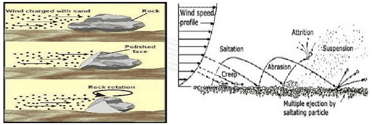 Landforms | Geology Optional for UPSC