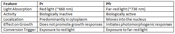 UPSC Mains Answer PYQ 2024: Agriculture Paper 2 (Section- B) | Agriculture Optional for UPSC