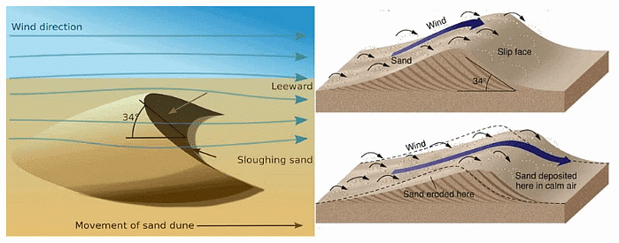 Landforms | Geology Optional for UPSC