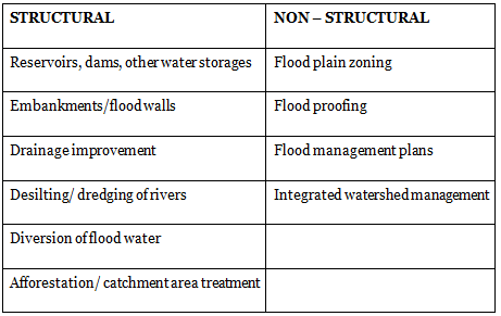 Ecological Issues: Environmental Hazards: Landslides, Earthquakes, Tsunamis, Floods & Droughts -2 | Geography Optional for UPSC (Notes)