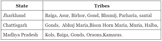Distribution of Linguistic & Socio-economic tribal populations | Anthropology Optional for UPSC