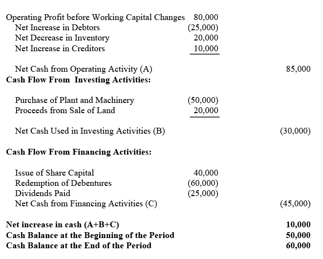 Statement of Cash Flows | Management Optional Notes for UPSC
