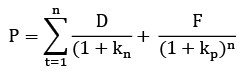Cost of Capital | Management Optional Notes for UPSC