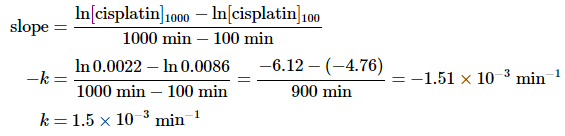 Integrated Rate Laws (Zeroth, First, and second order reactions ...