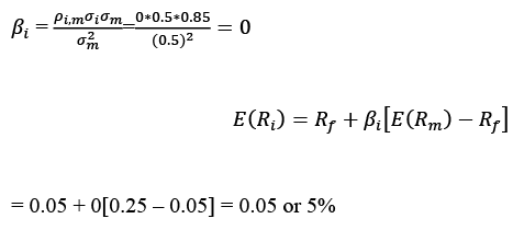 CAPM (Capital Asset Pricing Model) - 2 | Management Optional Notes for UPSC