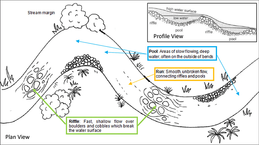 Landforms | Geology Optional for UPSC