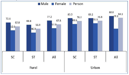 Disparities in Education | Sociology Optional for UPSC (Notes)