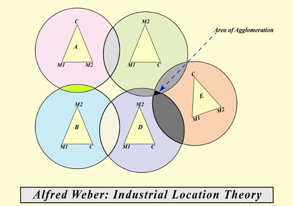 Weber’s Theory of Industrial Location | Geography Optional for UPSC