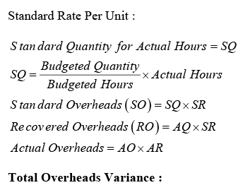 Techniques of Cost Control and Cost Reduction: Standard Costing and Variance Analysis - 1 | Commerce & Accountancy Optional Notes for UPSC