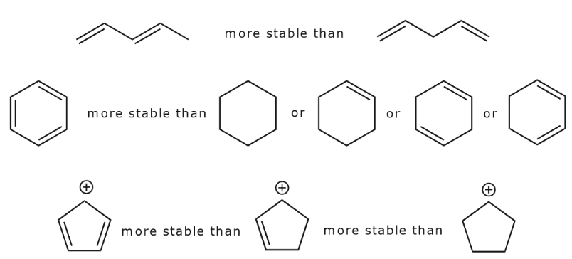 Concept of Resonance and Delocalization of electrons | Chemistry Optional Notes for UPSC