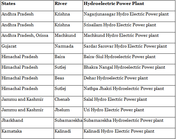 Minerals, Biotic and Marine Resources, Forest and Wild Life Resources and their Conservation- 2 | Geography Optional for UPSC (Notes)