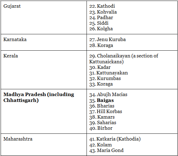 Major Tribes, Tribal Areas & their Problems- 1 | Geography Optional for UPSC (Notes)