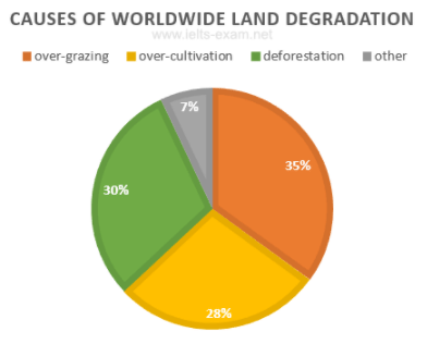Soil Erosion | Geography Optional for UPSC