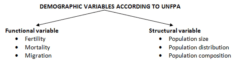 Demographic Attributes | Geography Optional for UPSC (Notes)