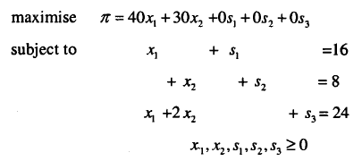 Linear Programming: Graphical Solution | Management Optional Notes for UPSC